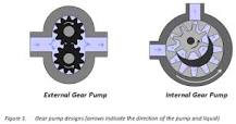 Can I use a gear pump as a motor?