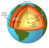 Why can’t we drill to the center of the Earth?
