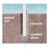 How do I put a post in the ground without concrete?