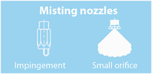 How does a mist nozzle work?
