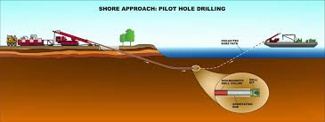 How does horizontal drilling work?