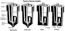 How many types of engine nozzles are there?