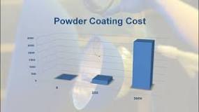 How much does powder coating powder cost?