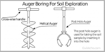 How do you use a hand auger for dirt?
