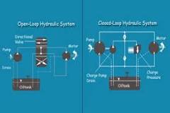 What are the two main types of hydraulic systems?