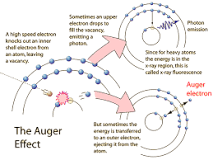 How do you pronounce the last name auger?