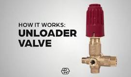 What is a unloader valve on a pressure washer?