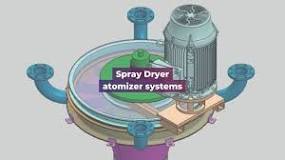 What is atomizer in spray dryer?