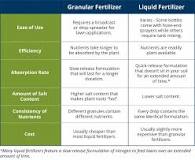 How do you spray liquid fertilizer?