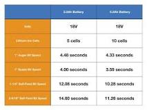 What is the difference between 2.0 Ah and 4.0 Ah?