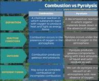 What is the difference between pyrolysis and flame?