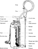What is the function of hose in knapsack sprayer?