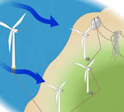 What is turbine and how it works?