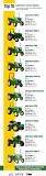 Which John Deere tractor sold the most?