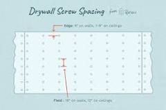 How far apart do you screw drywall?