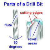 What angle should a drill bit be?