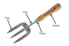 What is the part of hand fork?
