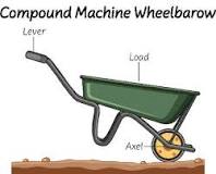 What simple machine is a wheelbarrow?