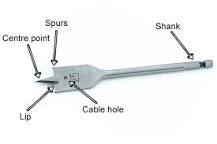 Is a spade bit the same as a paddle bit?