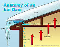 What to put in gutters to prevent ice dams?