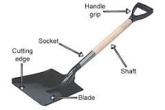 What is the scoop of a shovel called?